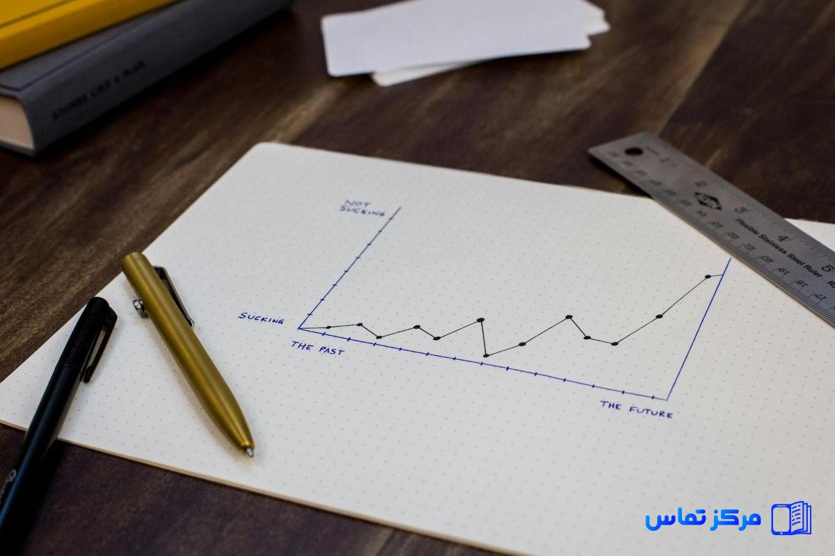 استخدام مدیر مالی در عراق شهر سلیمانیه شرکت Dijla